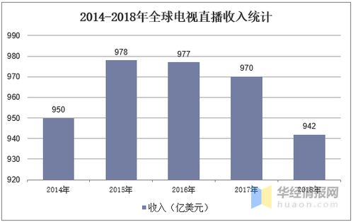通信卫星行业 现状、趋势与黄金期