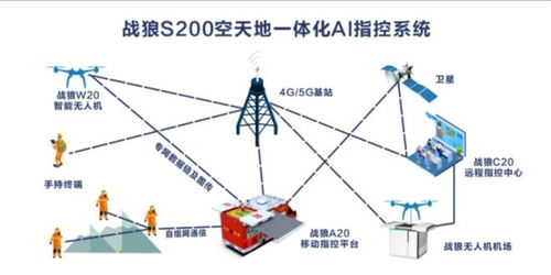 无人机网本周行业热点回顾 卫星通信服务赋能无人机应用新篇章