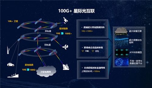 华为勾勒未来蓝图 打造100Gbps“太空宽带”与星际光互联网