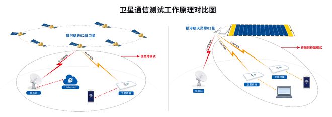 传统卫星通信的基石 地面信关站的技术优势与未来展望
